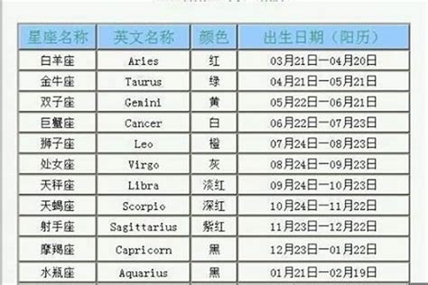 11月22日星座男|【11月是什麼星座？】十一月出生的星座：天蠍座和射。